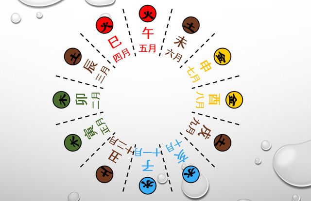 十二干支 - 搜狗百科